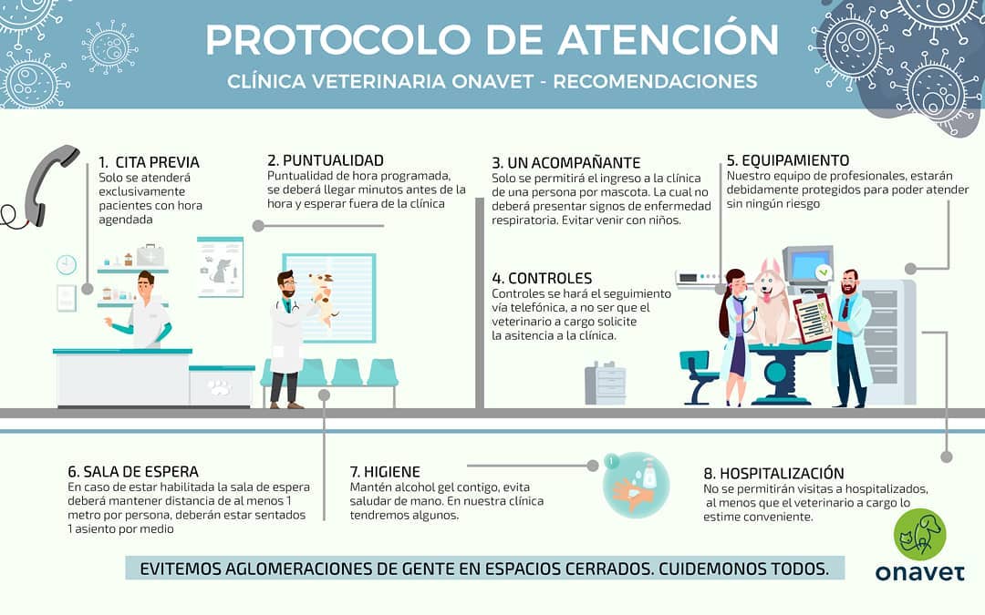 Protocolo Atención COVID-19